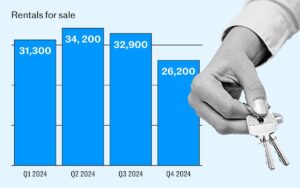 Why the buy-to-let sell-off is ending